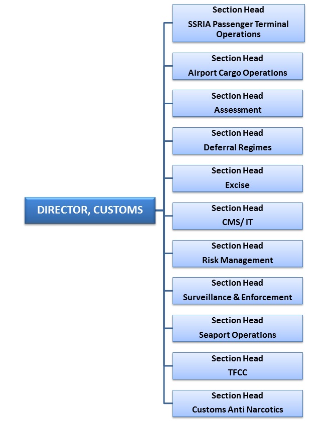 orgchart